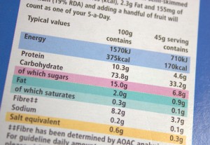 common food myths